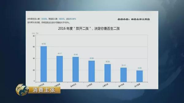 二孩成本调查：从怀孕到上幼儿园至少多花百万