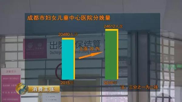 二孩成本调查：从怀孕到上幼儿园至少多花百万