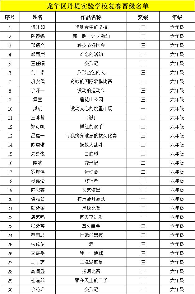 冰心文学盛典 | 龙华区丹堤实验学校晋级复赛名单公布