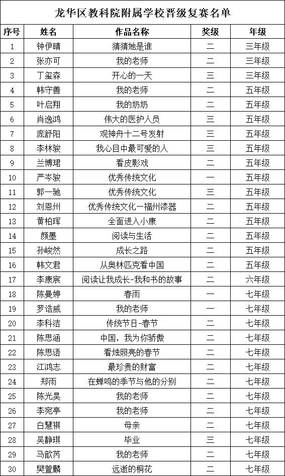 冰心文学盛典 | 龙华区教科院附属学校晋级复赛名单公布