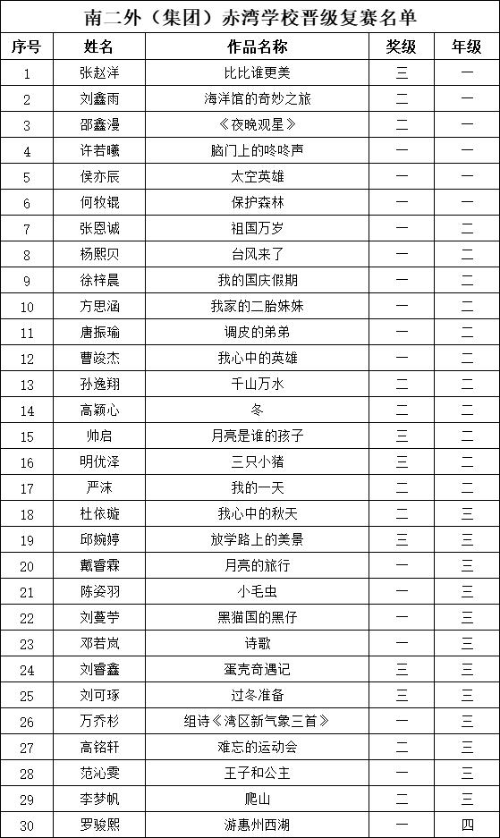 冰心文学盛典 | 南二外（集团）赤湾学校晋级复赛名单公布