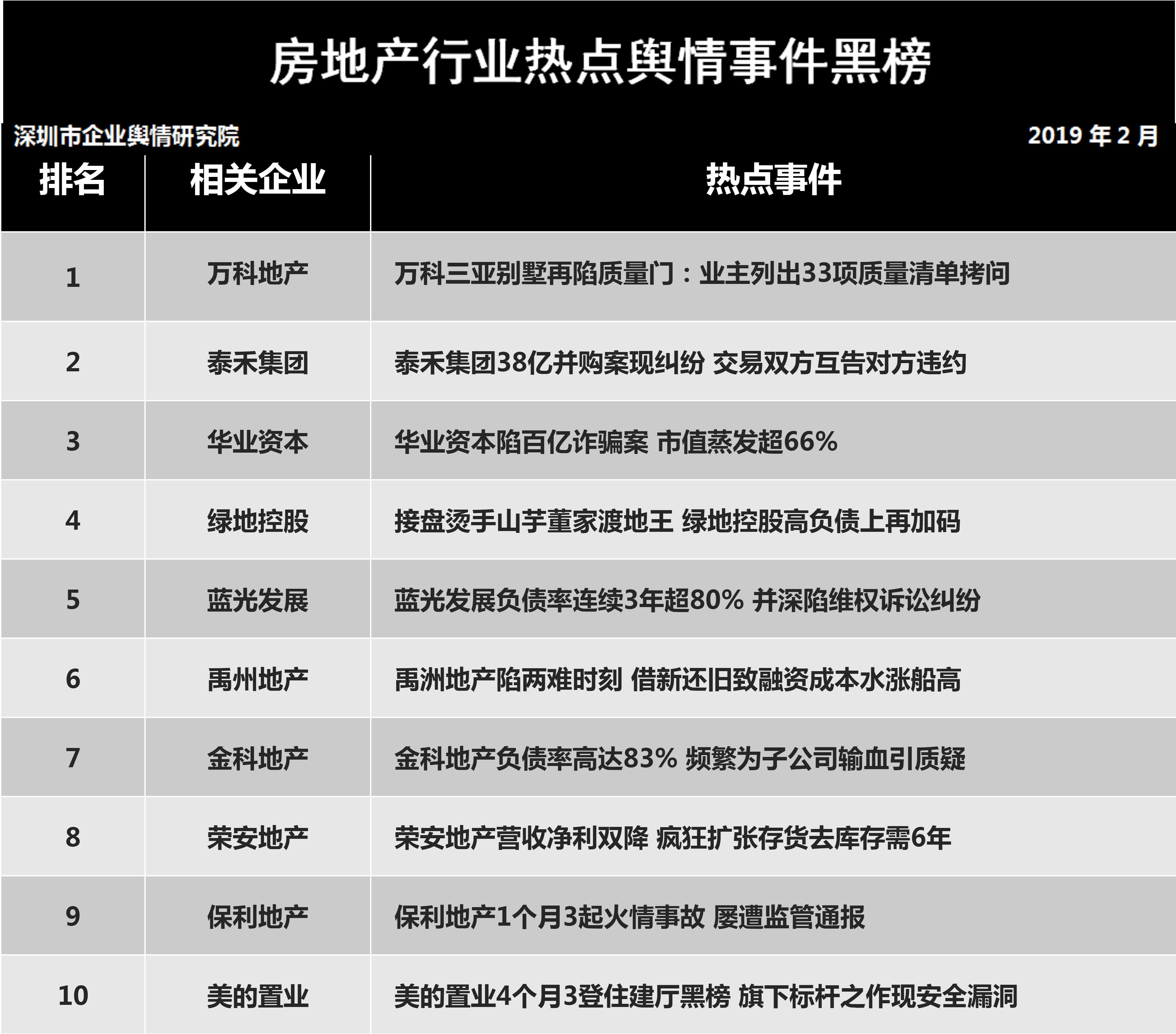  万科再现“质量门”业主列出33项质量清单拷问