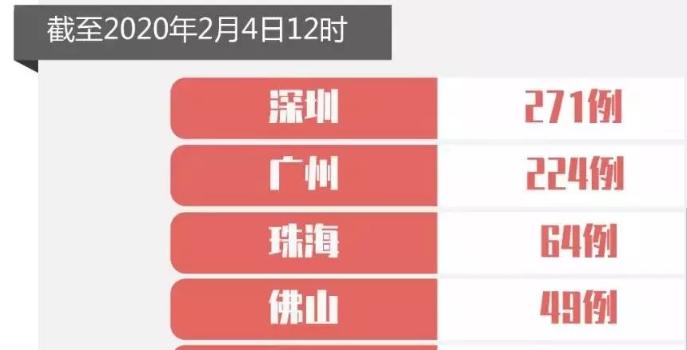 最新！深圳新增2例，累计271例！各区分布如下