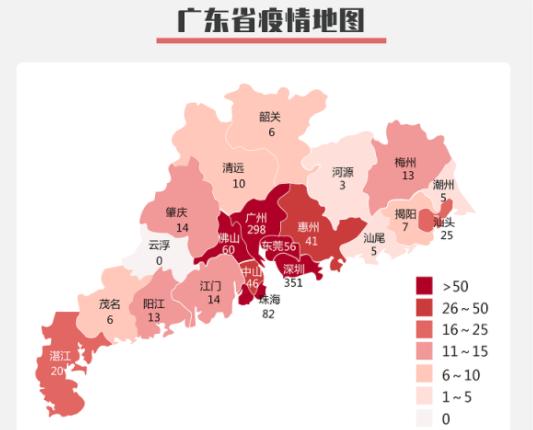 2月7日广东新增确诊病例57例，累计1075例