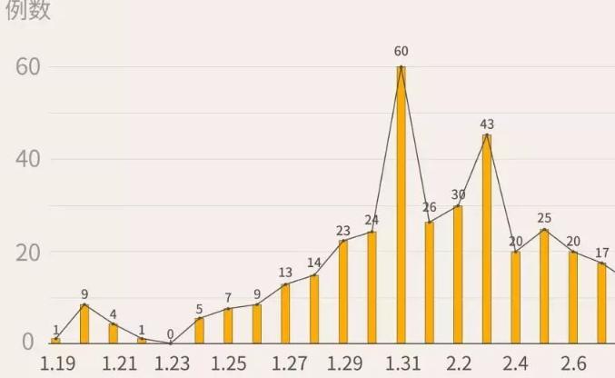 最新！深圳新增5例，累计391例！（截至2月12日24时）