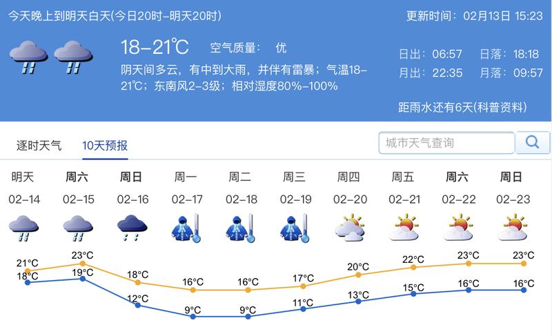 未来2-3天深圳仍有明显降雨 周日气温骤降 