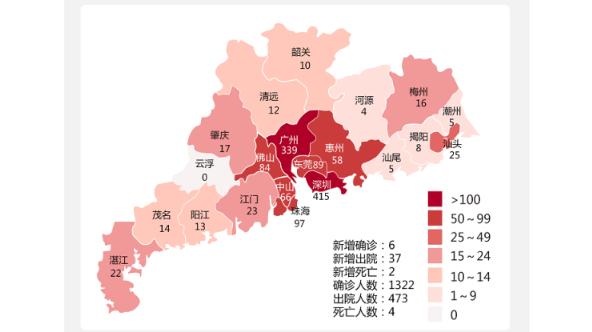 16日广东新增确诊病例6例，新增出院37例 深圳新增确诊1例 死亡2例