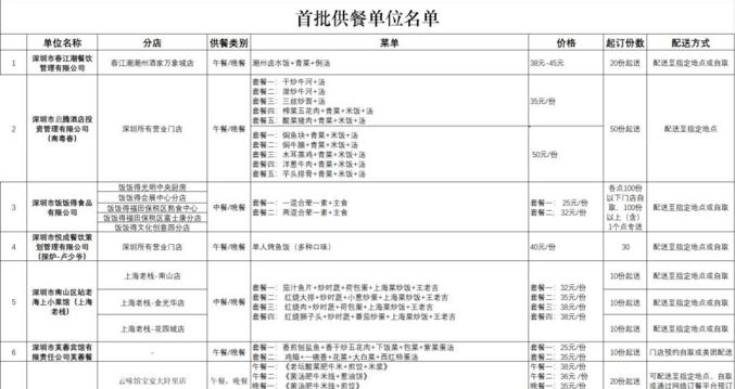 深圳公布79家可提供配送服务餐饮企业！附最全名单 