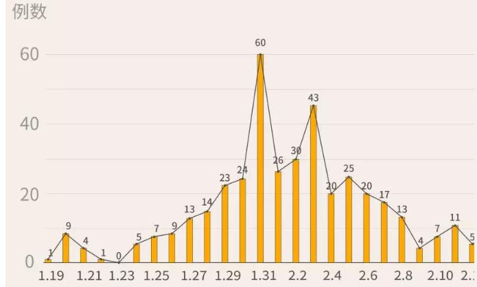 最新！深圳0新增！累计416例！（截至2月18日24时）