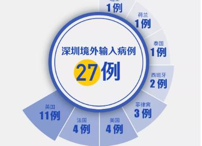 3月26日广东12例境外输入确诊病例行动轨迹公布