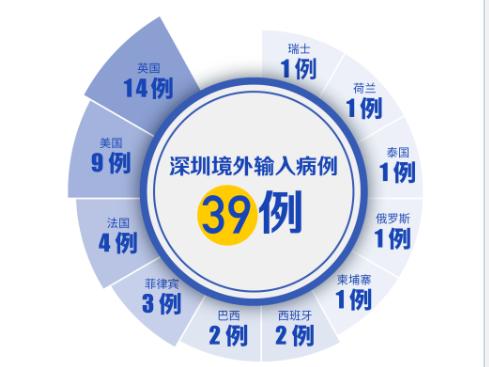 深圳连续5天零新增！这3种情况不能摘口罩！