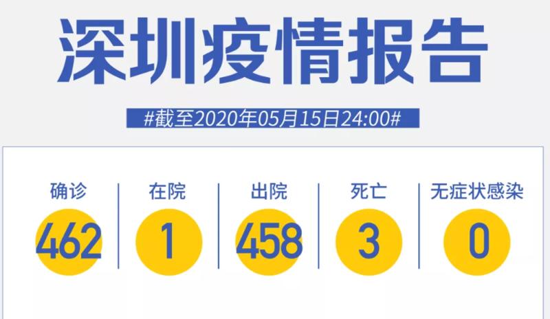 深圳连续15天零新增！舒兰传播链已致29人确诊，吉林又一区低转中