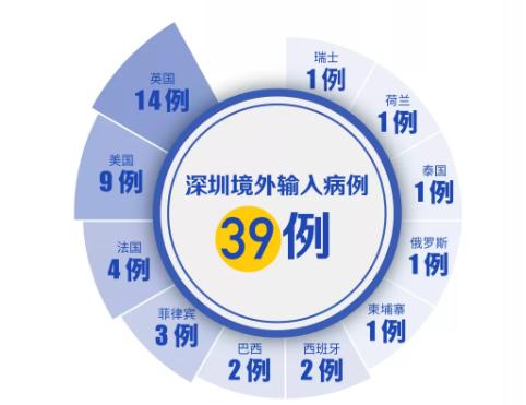 深圳连续24天零新增！练歌房实验：唱5首歌飞沫遍身