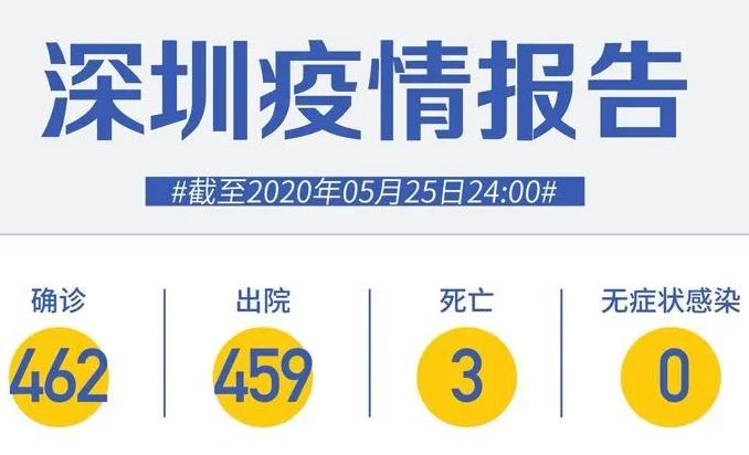 深圳连续25天零新增！救治“新冠”病人，究竟要花多少钱？