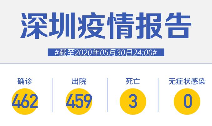 深圳连续30天零新增！张文宏：这种情况下，孩子没必要戴口罩！