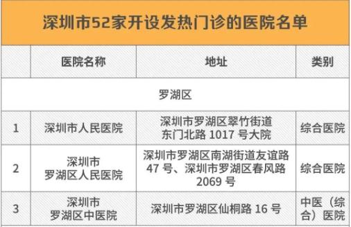 深圳卫健委：近期去过北京新发地市场须立即报告