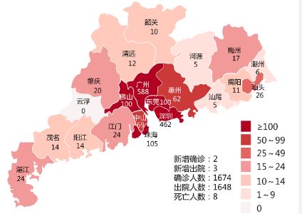 7月28日深圳无新增病例！