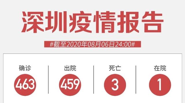 8月6日深圳无新增病例！跨境司机入境深圳实施新规