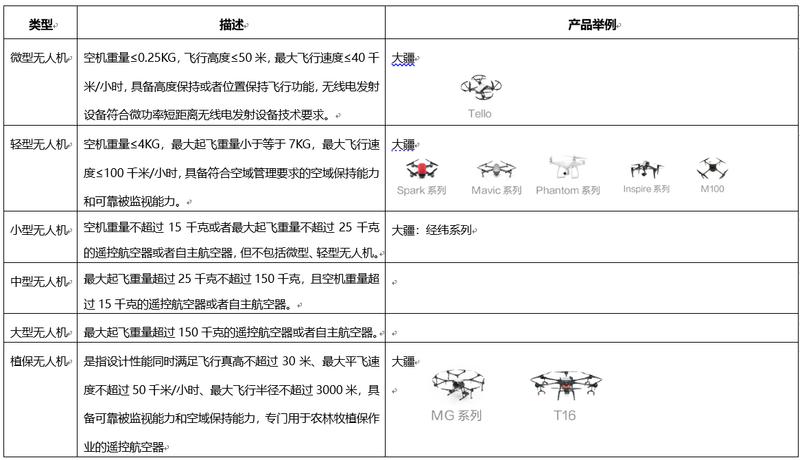 超高飞无人机“吃罚单”？治安警官独家解读