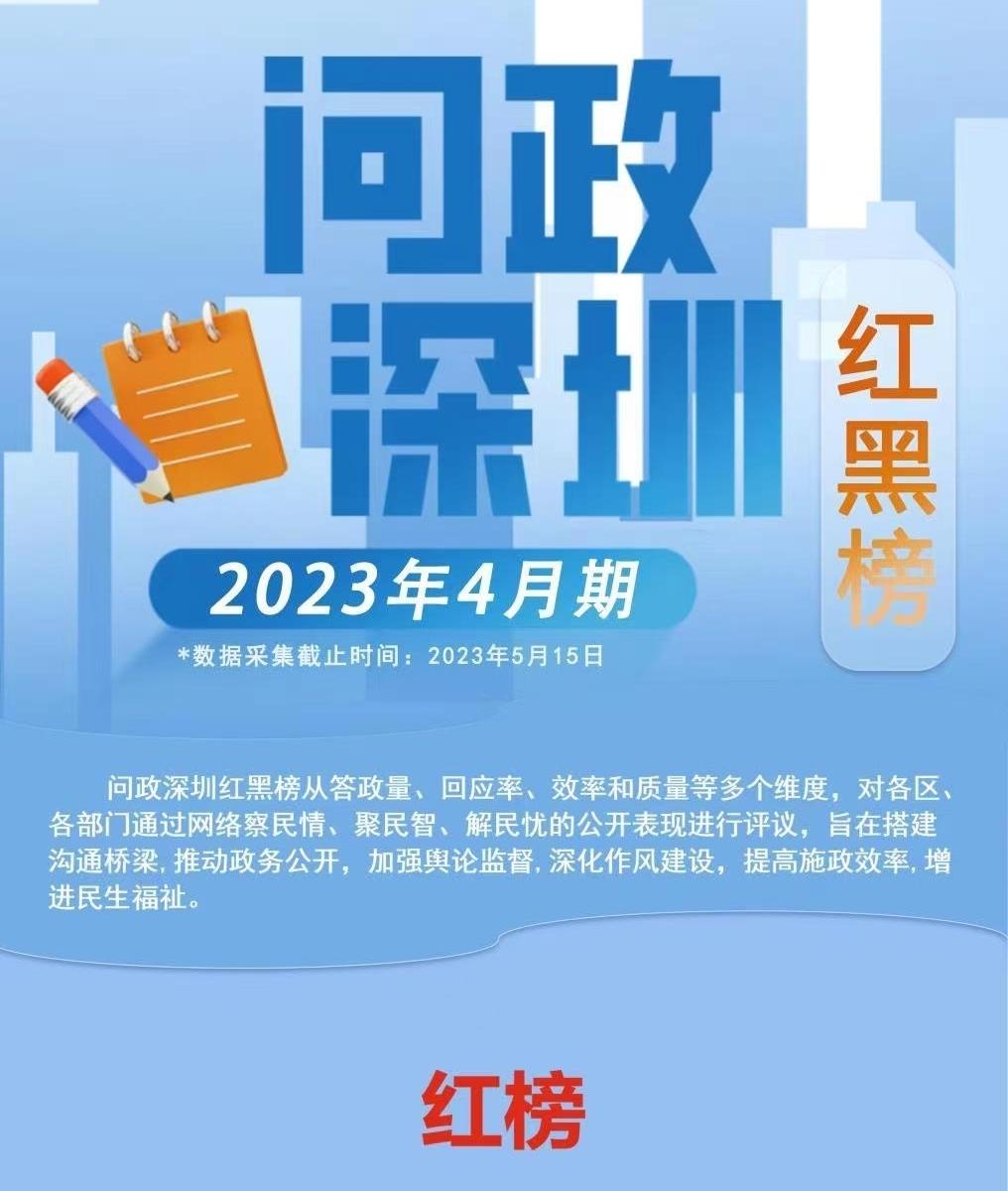 民呼我应 | “问政深圳红黑榜”2.0来了！12家单位上榜