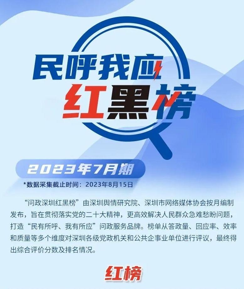 民呼我应 | 叮叮叮…7月“深圳民呼我应红黑榜”已送达！